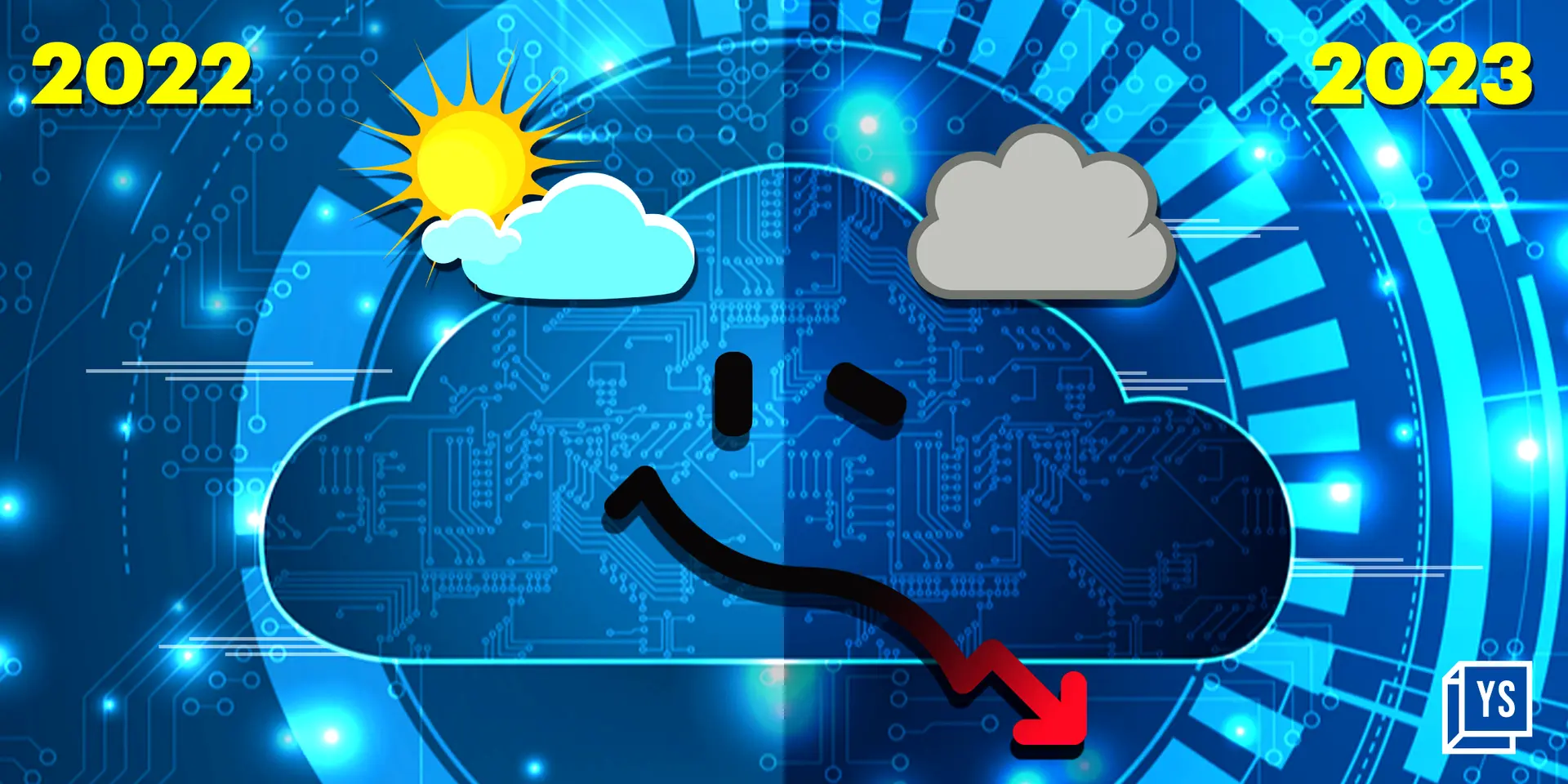 Down but not out: Indian SaaS industry applies ‘test’ match lens to growth in 2023