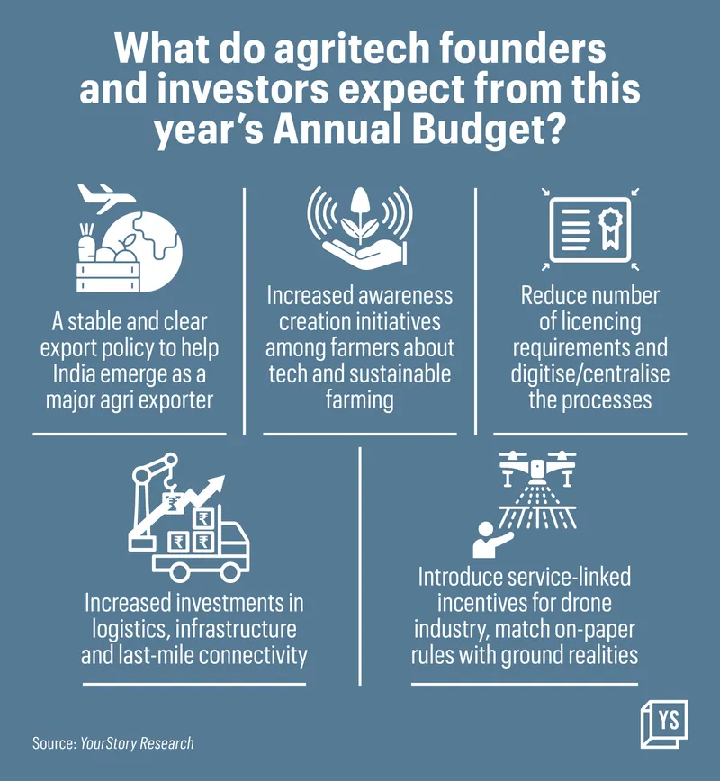 Agritech pre-Budget expectations 2023