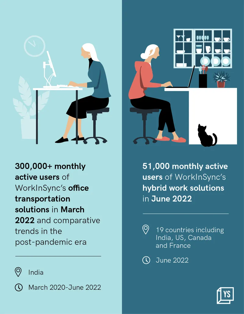 Return-to-office and hybrid work trends