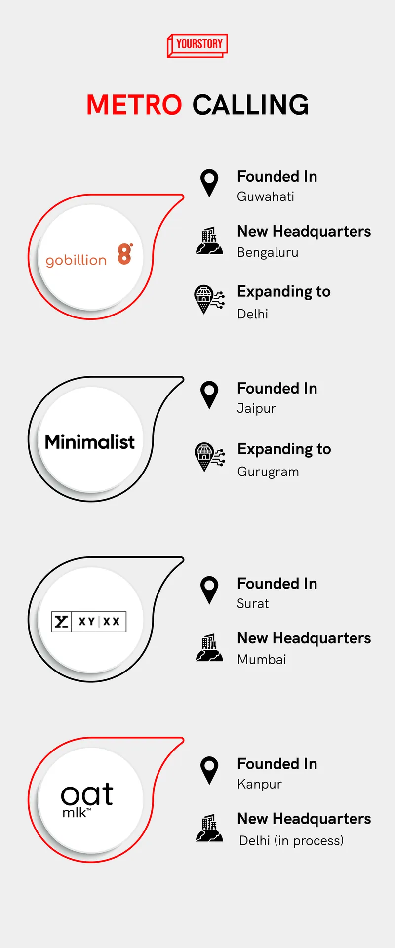 Startups on the move
