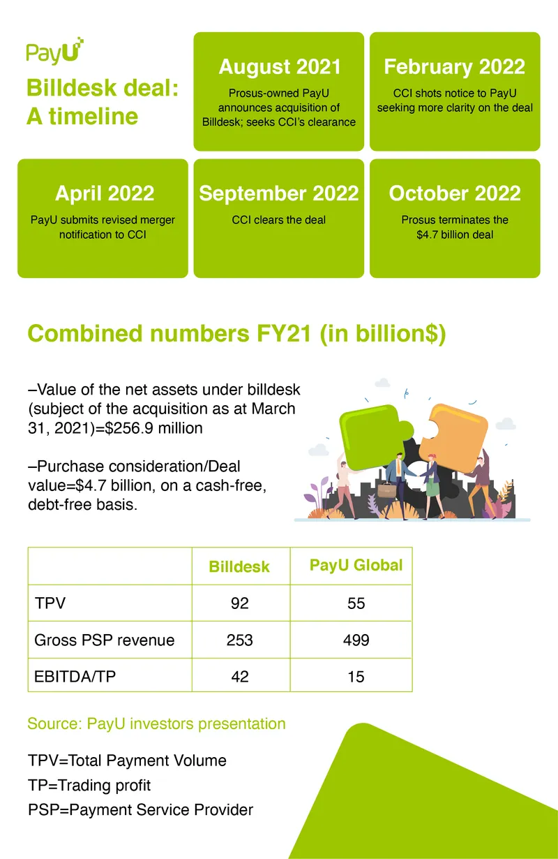 PayU Billdesk deal timeline