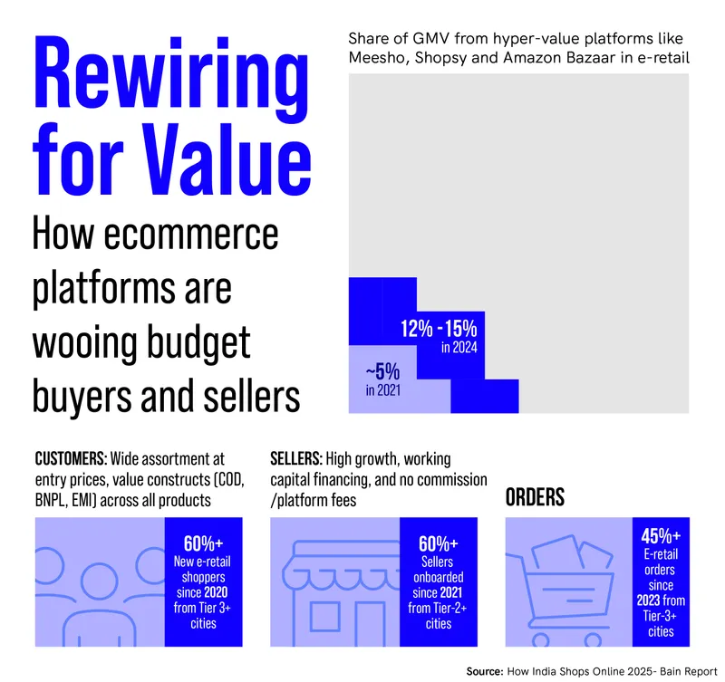 Hyper-value