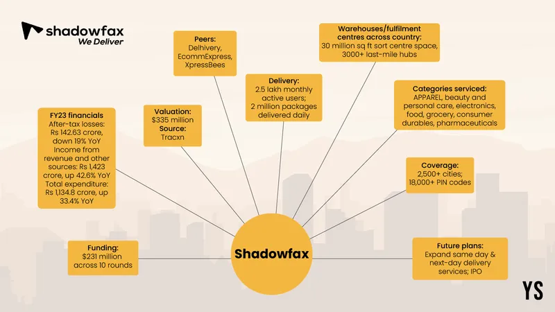 Shadowfax