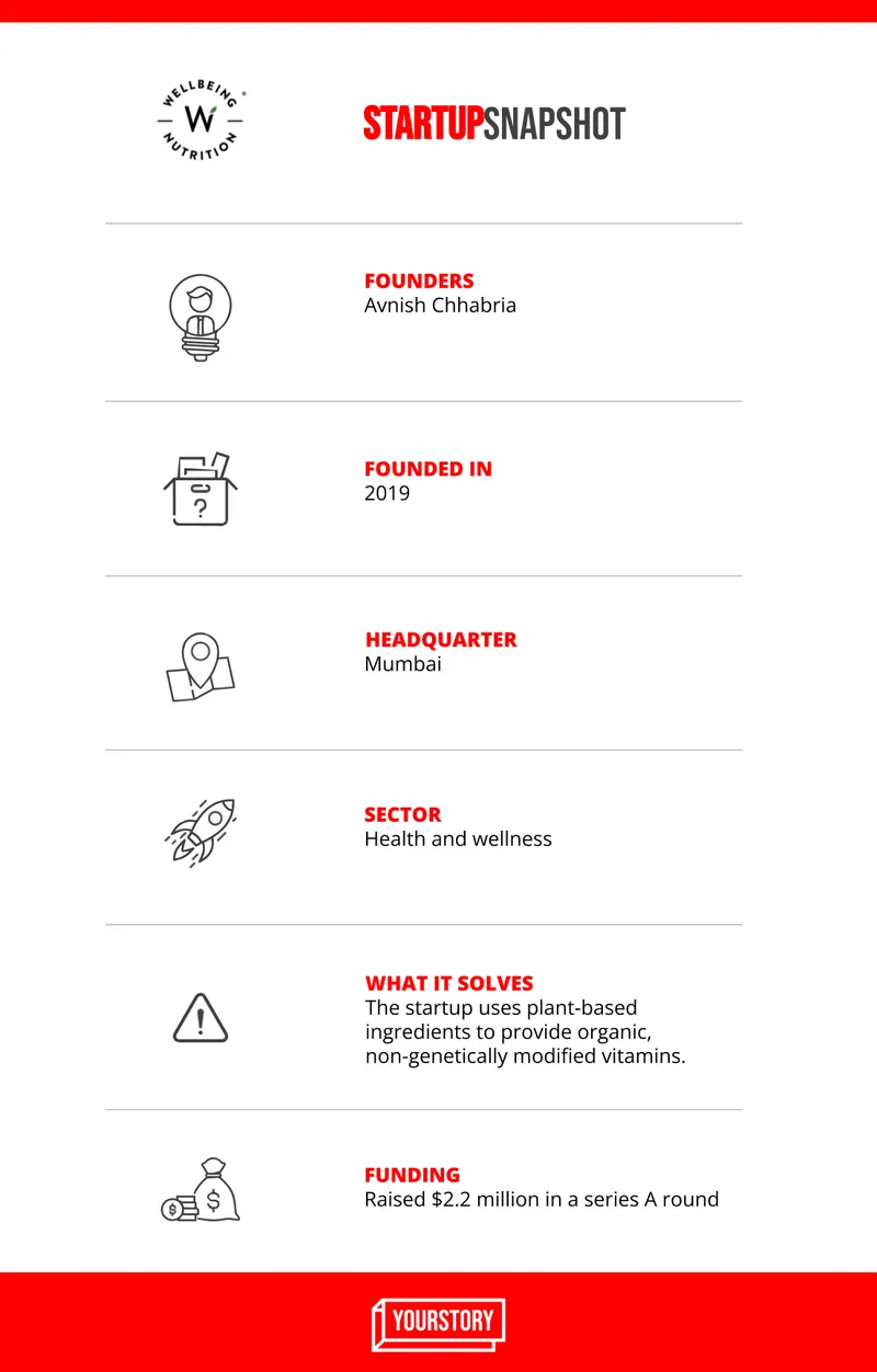 Startup Snapshot, Wellbeing Nutrition
