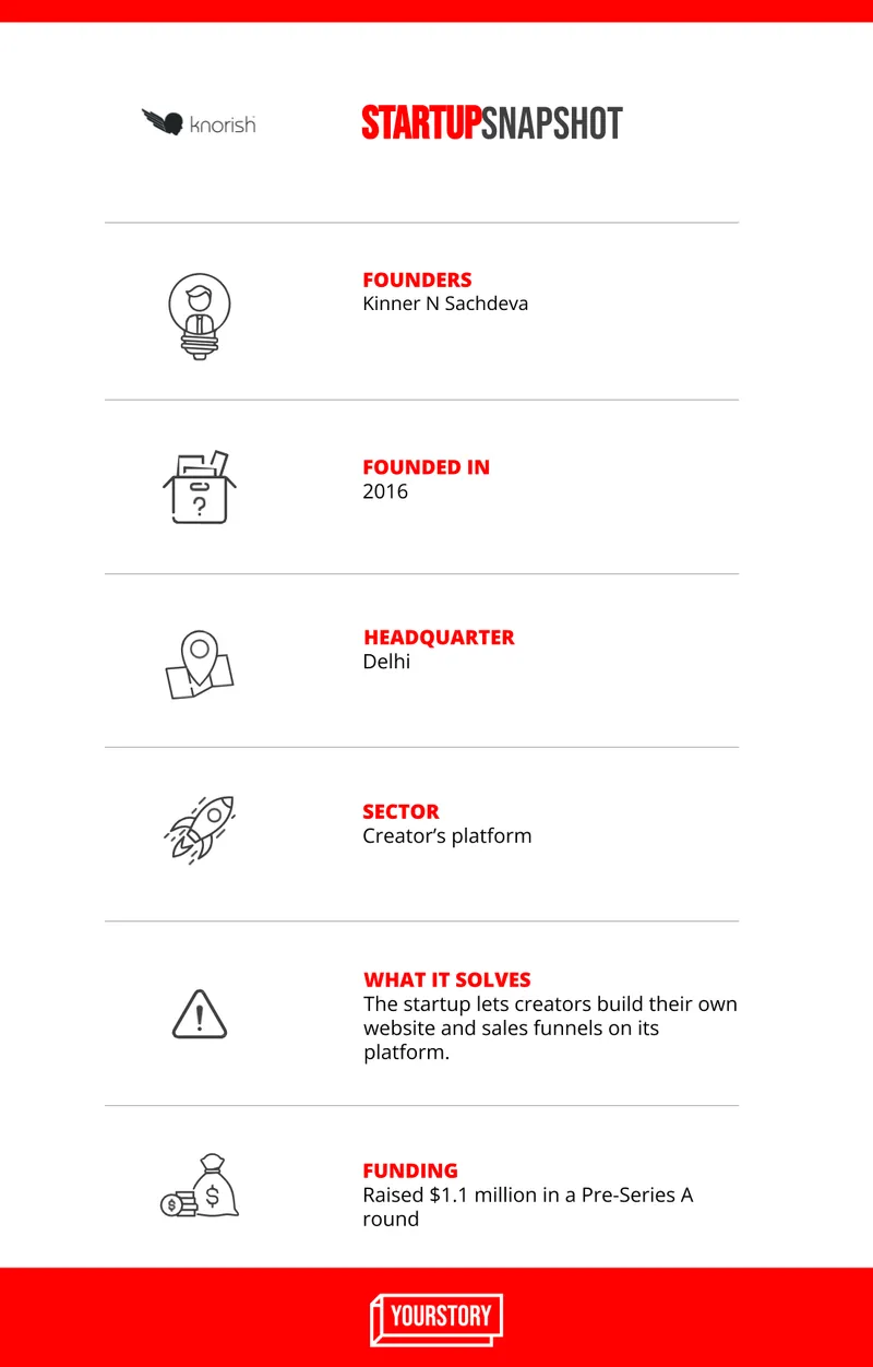 Startup Snapshot