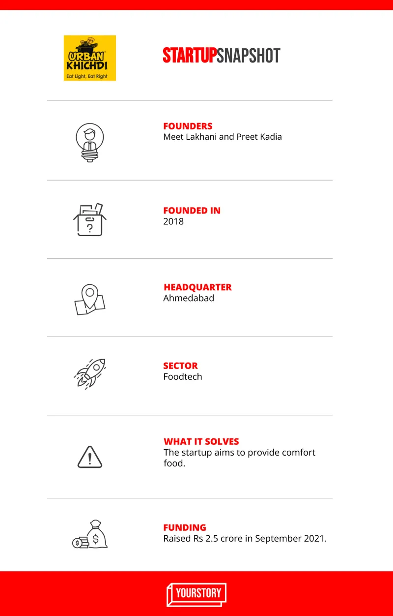 Startup Snapshot, Urban Khichdi