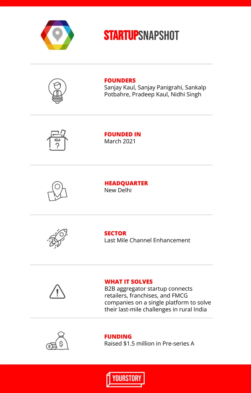 Startup Snapshot, Xpand.