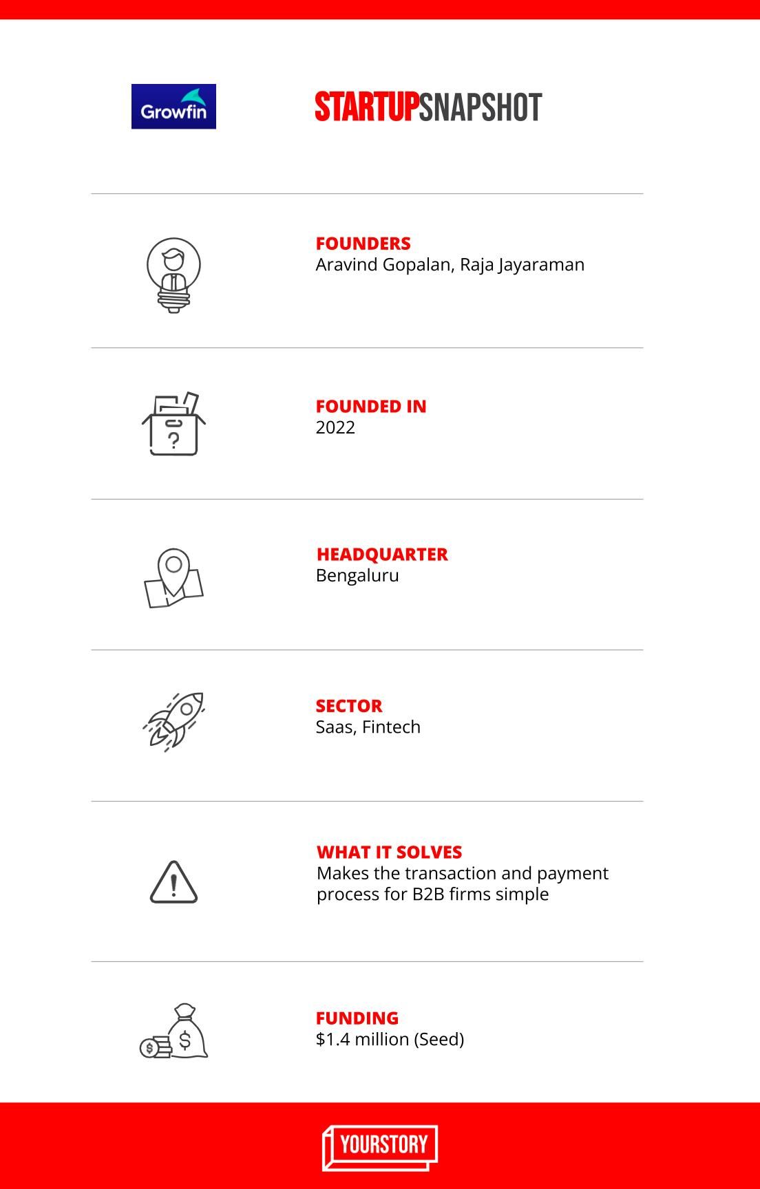 Growfin Startup Snapshot