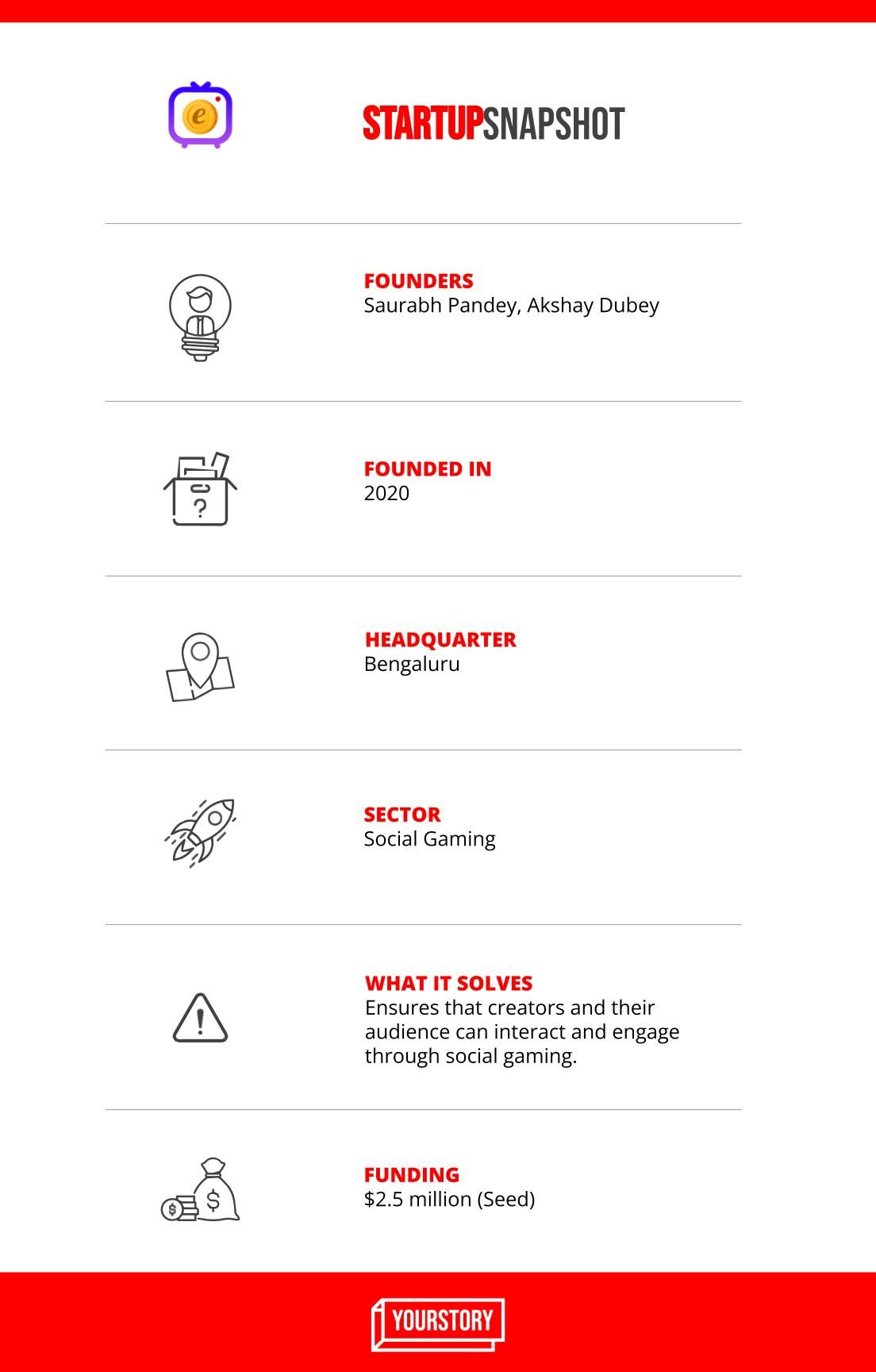 Eloelo Startup Snapshot