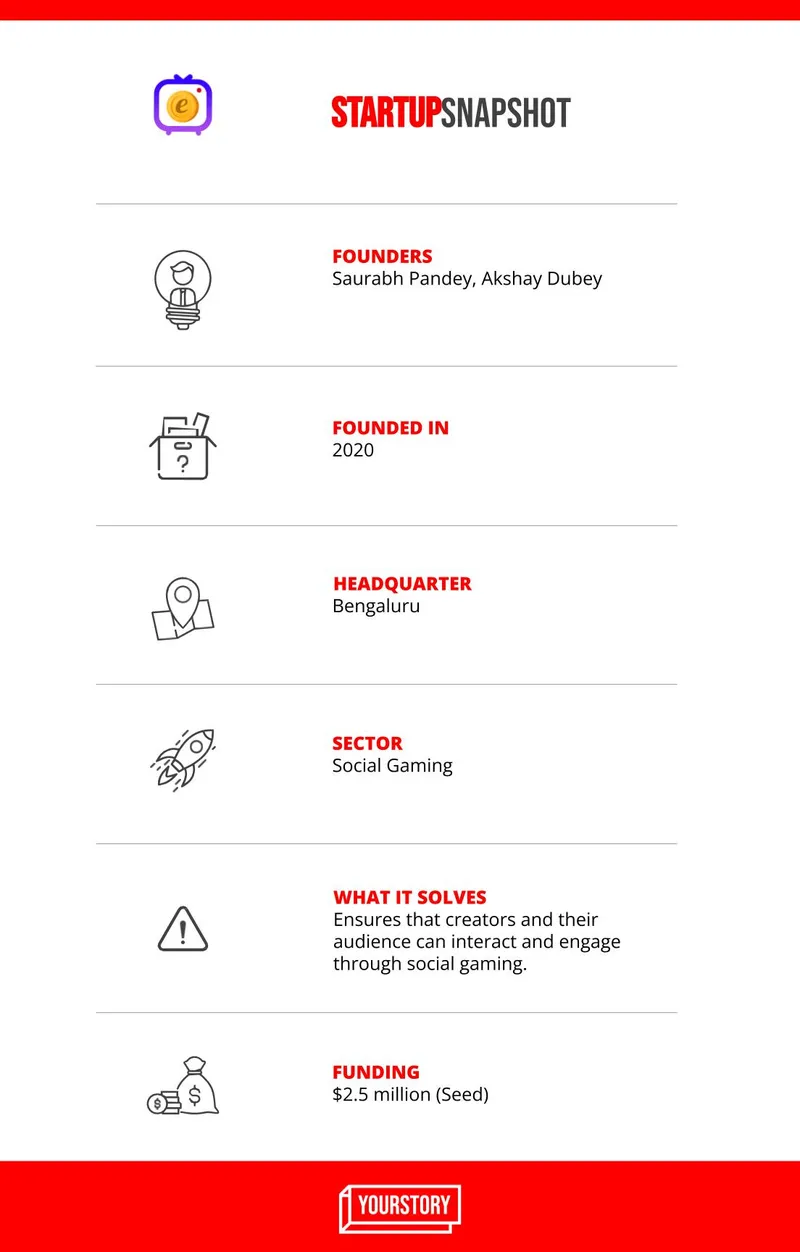 Eloelo Startup Snapshot