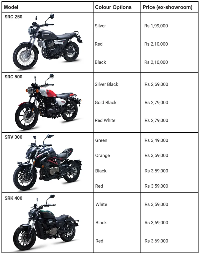 QJ Motor India price list