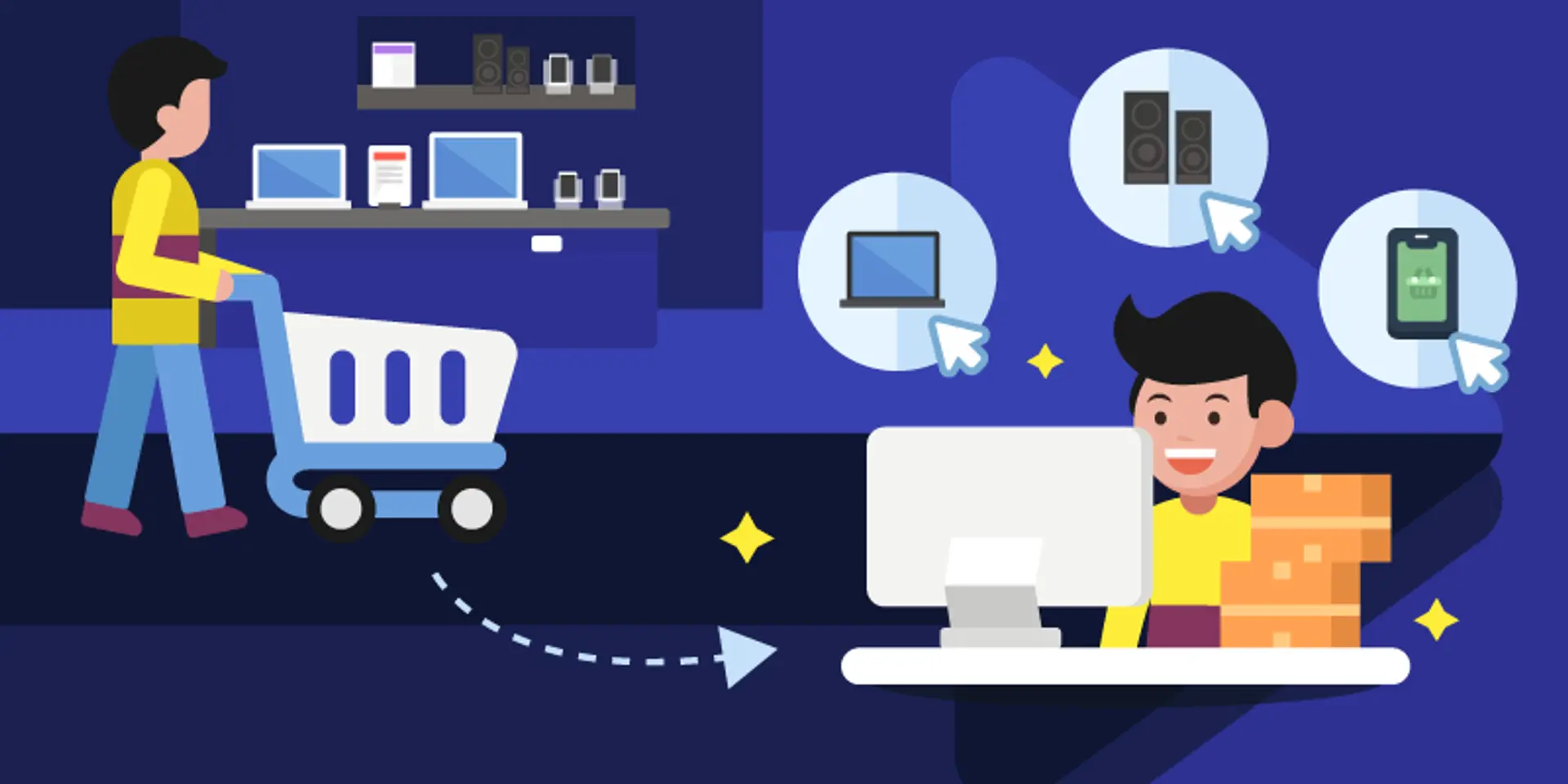 The future of retail in an increasingly O2O commerce world