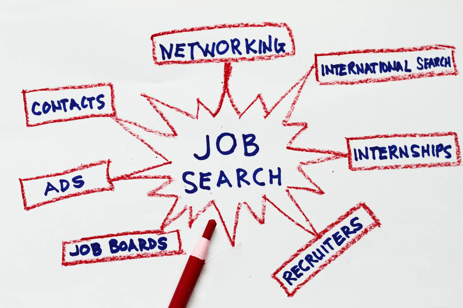 Why job boards will soon give way to introduction-driven recruitment