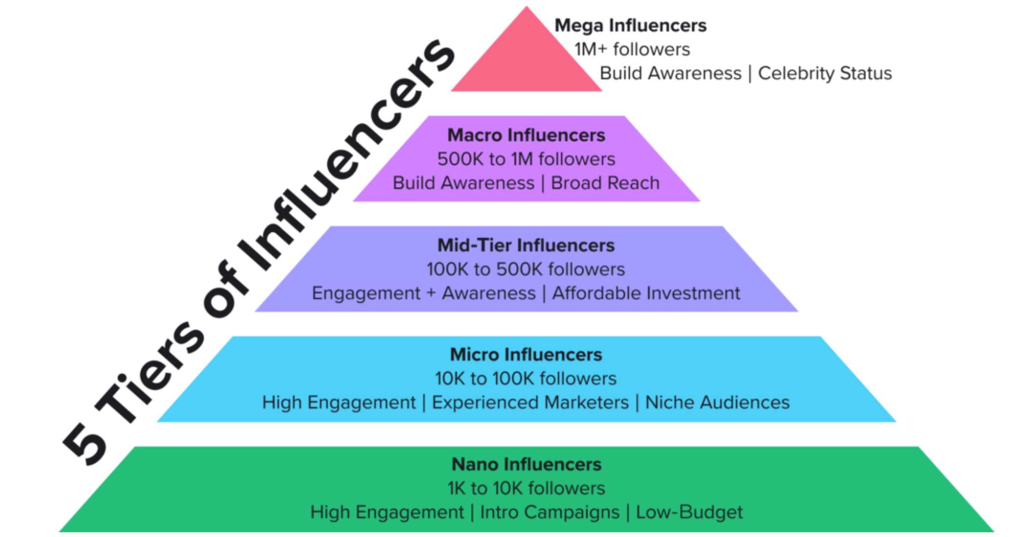 Influencers