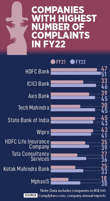 Companies