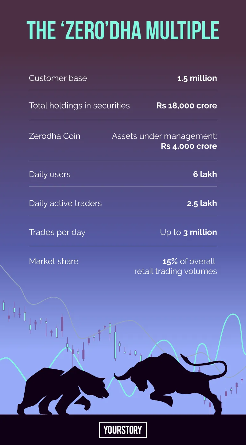 Zerodha_infographic