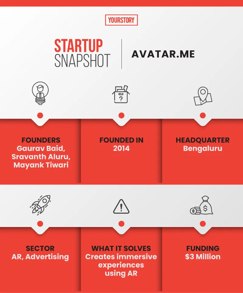 Avatar.me