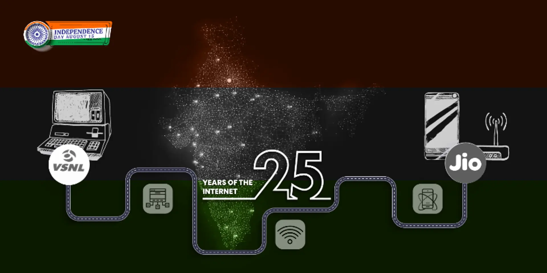 Independence Day 2020: Indian internet turns 25 today