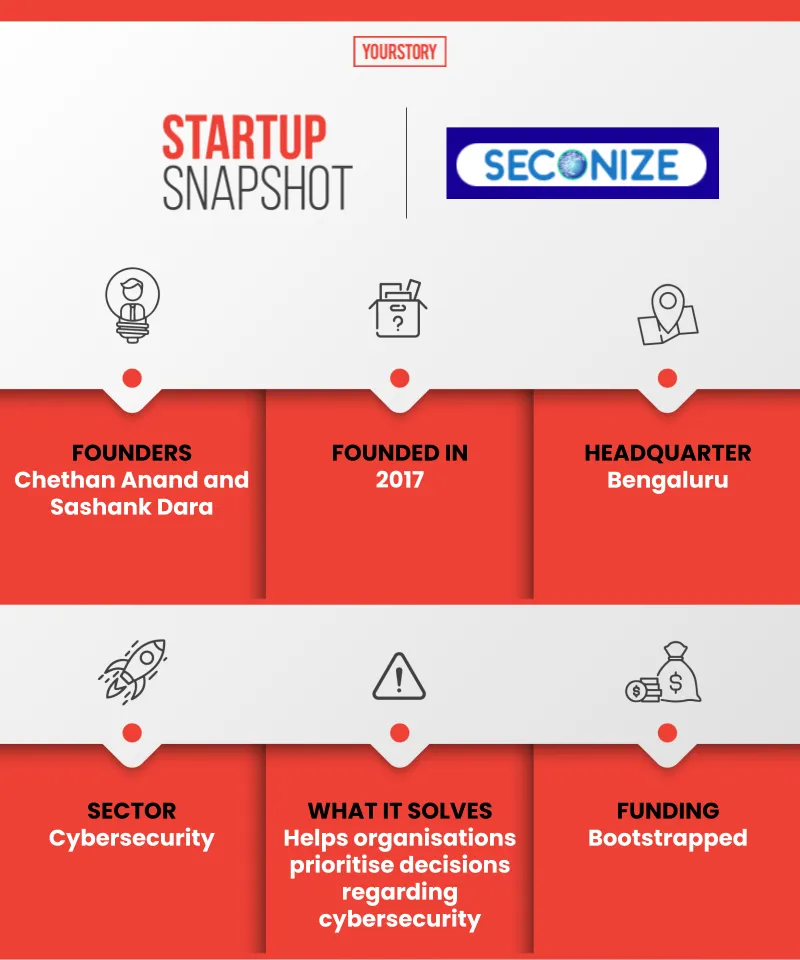 Seconize