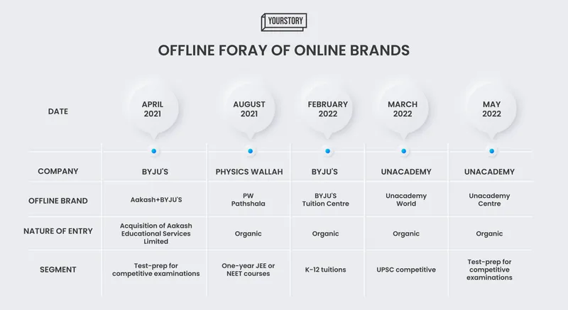 Offline foray