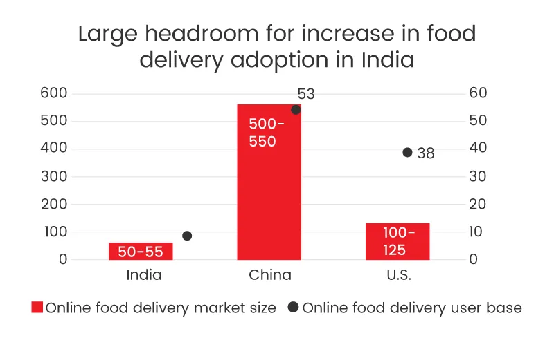 Zomato IPO