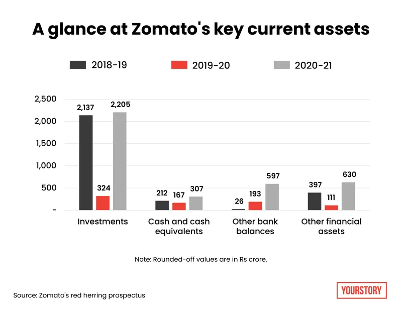 Zomato