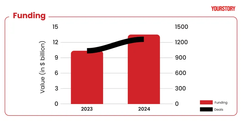 Annual Funding 2024