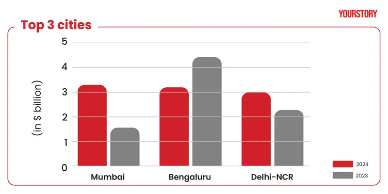 Annual funding report