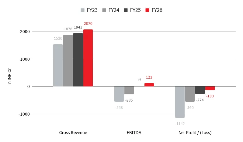 upgrad fy26