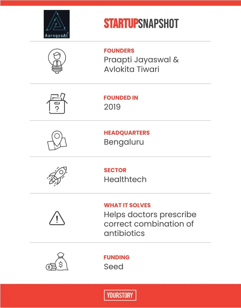 Healthtech startup AarogyaAI