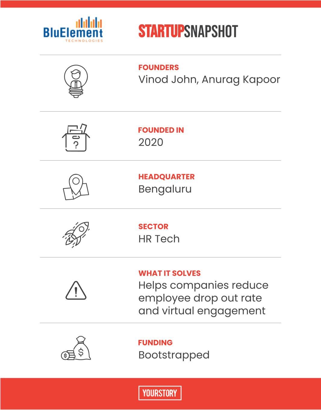 HR Tech startup BluElement Technology