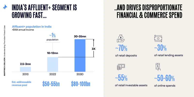 Elevation capital report 