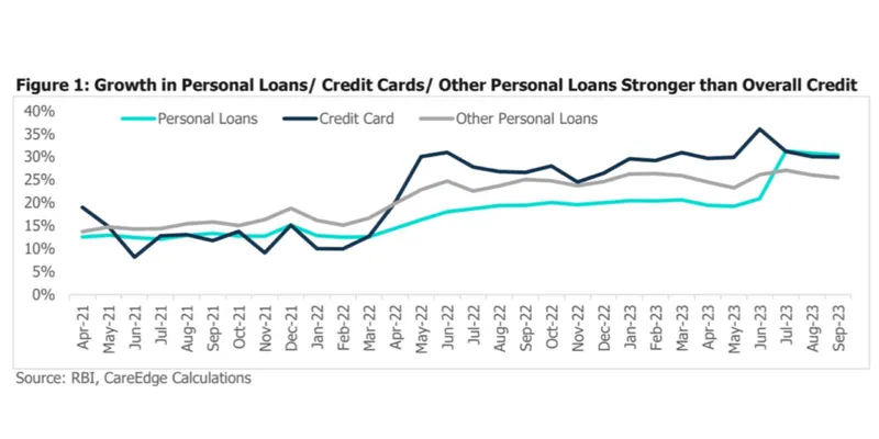 Digital lending