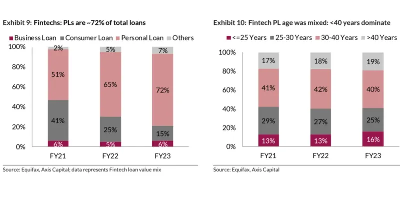 Digital lending