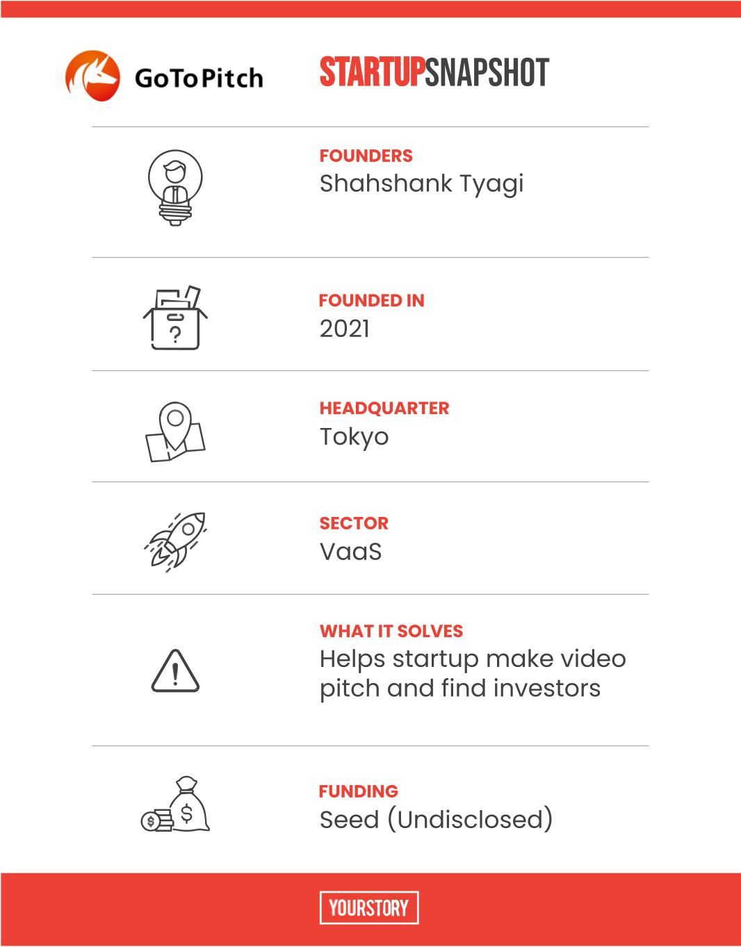 Startup profile GoToPitch 