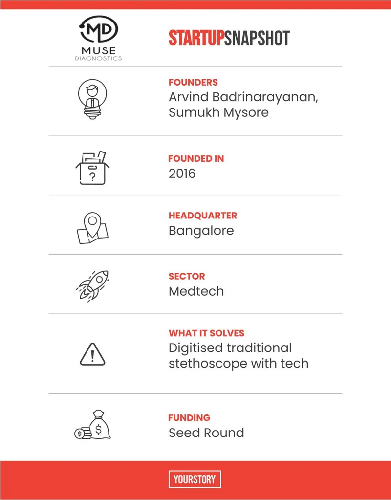 Medical device startup Muse Diagnostics
