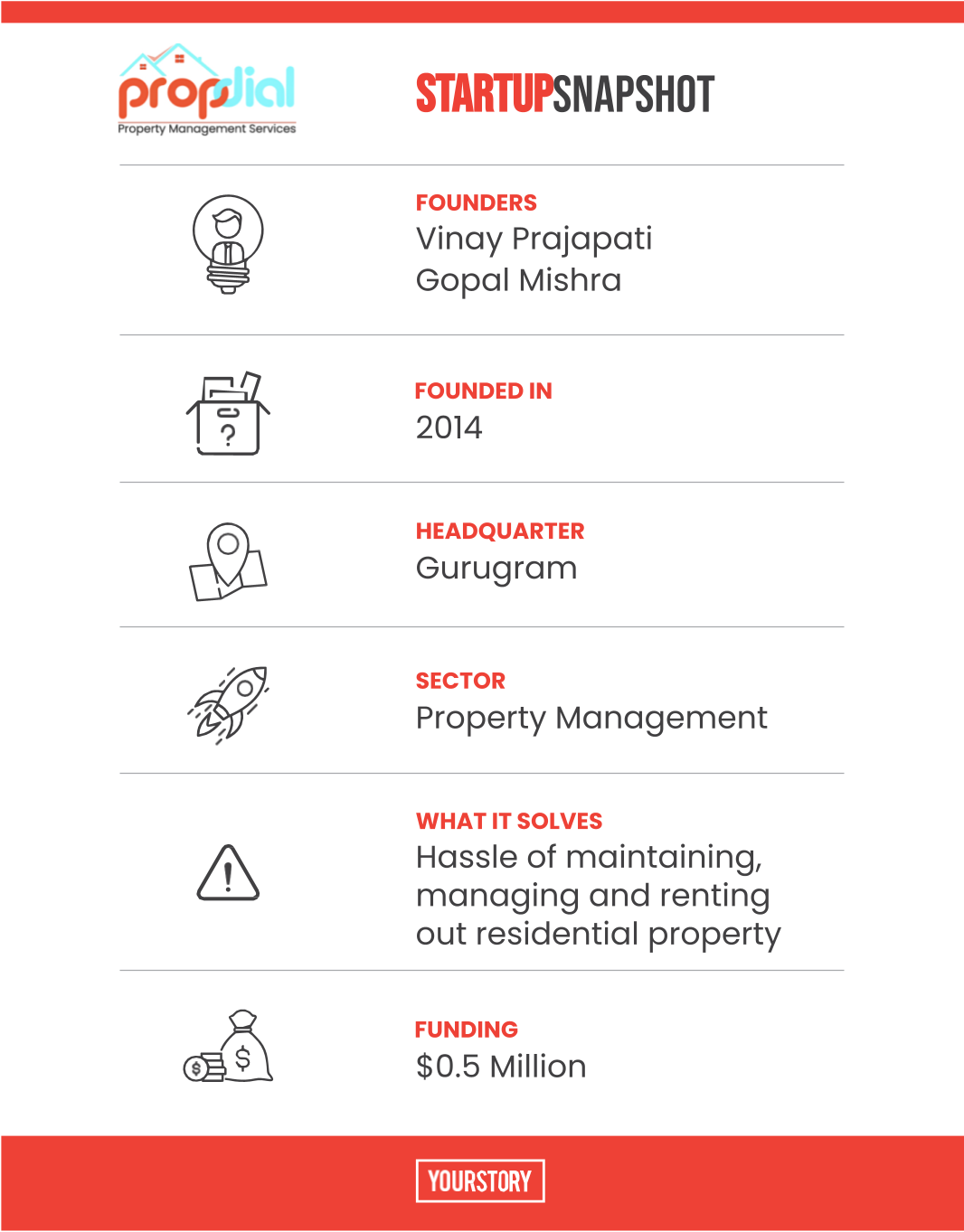 Propdial startup snapshot