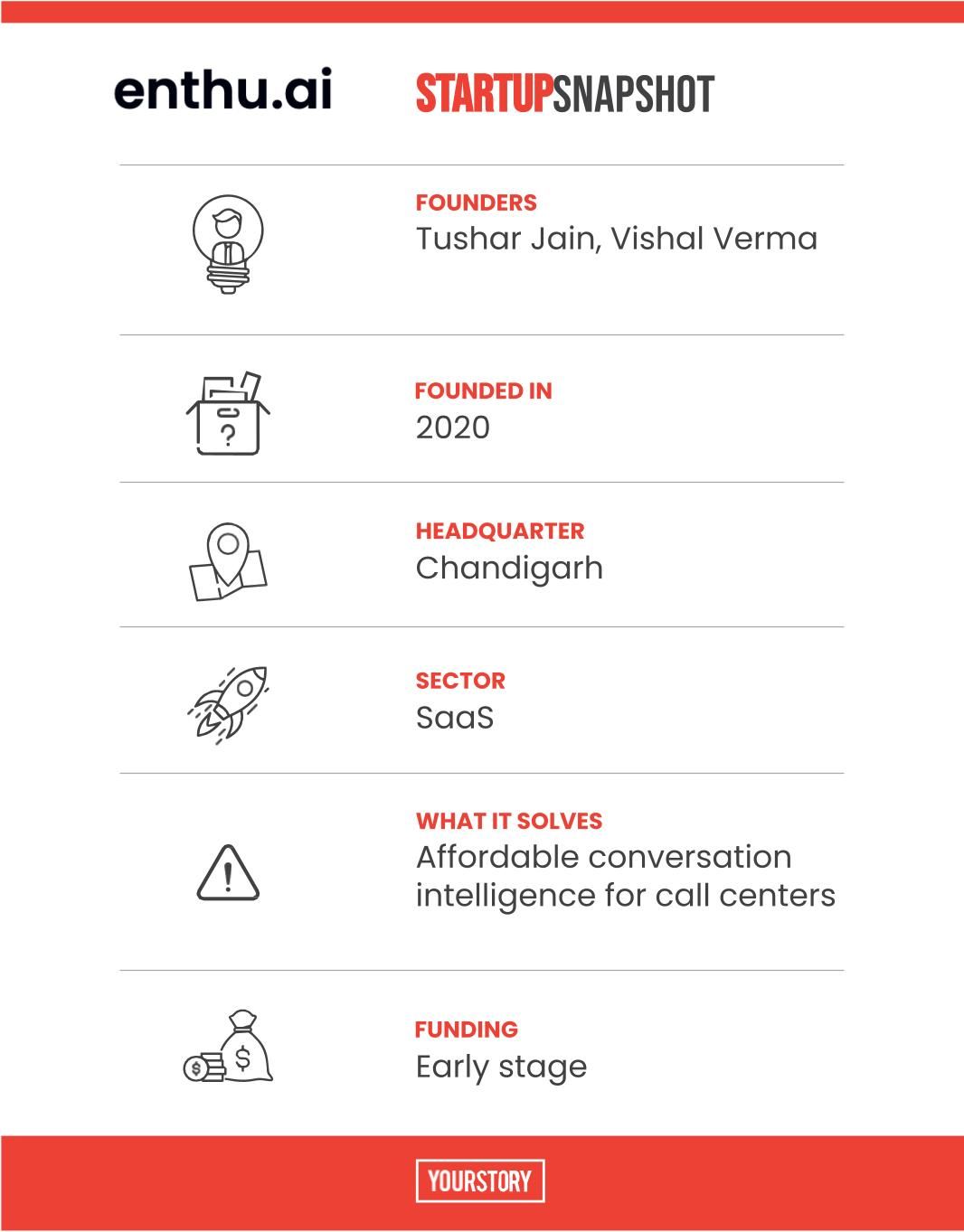 Conversation intelligence startup Enthu.ai