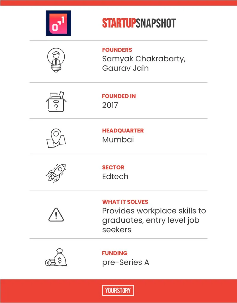 Startup X Billion Skills Lab
