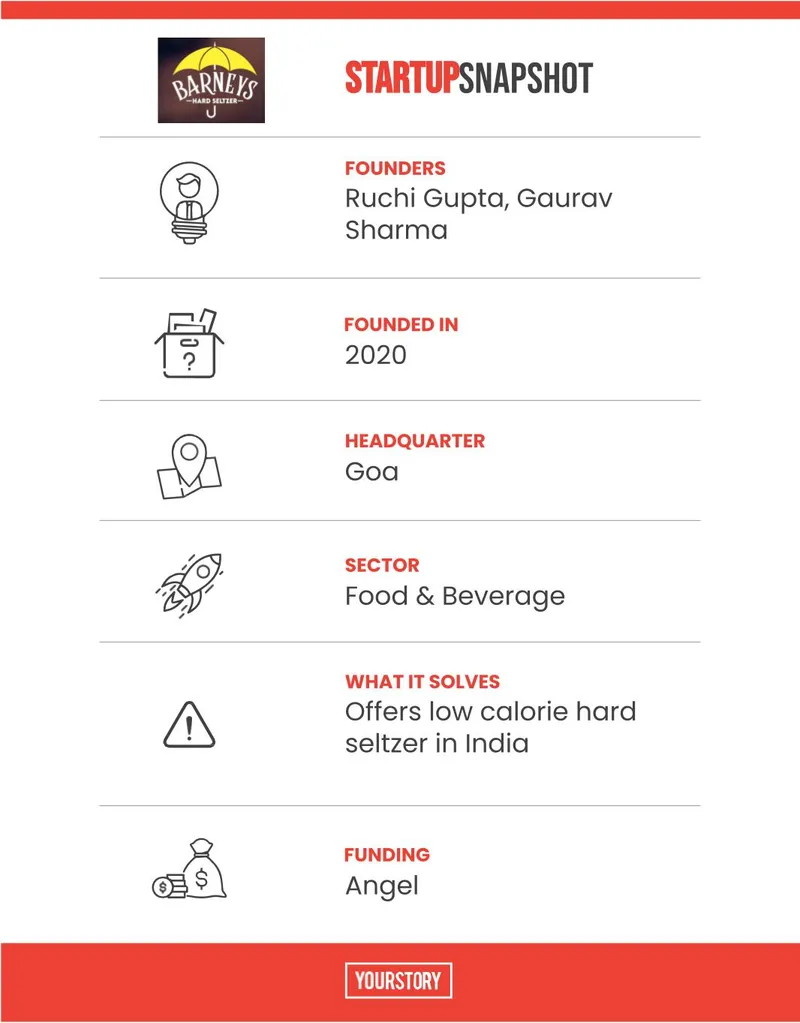 Barbrew Beverages