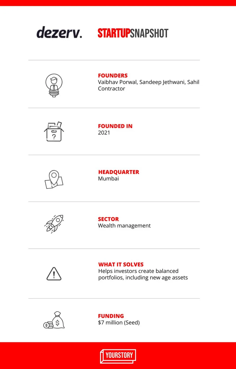 Wealth management startup Dezerv