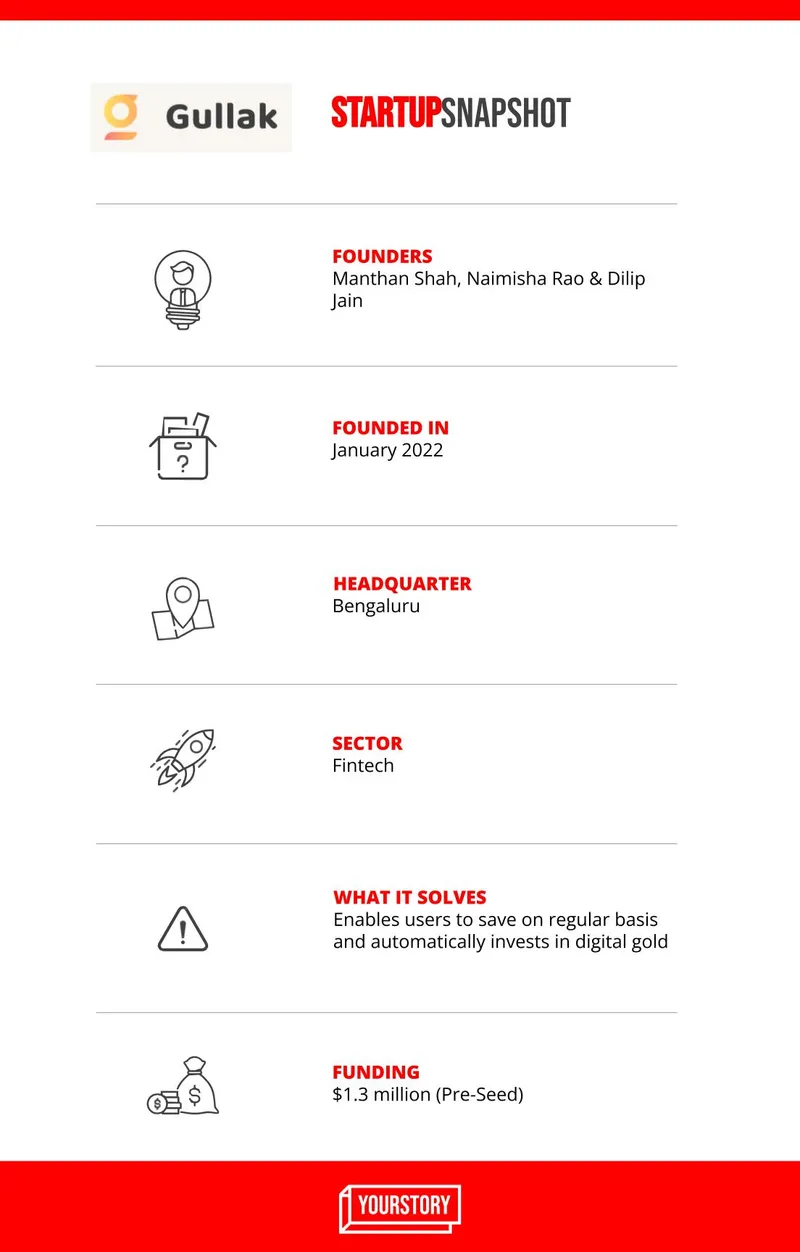 Saving and investment app Gullak