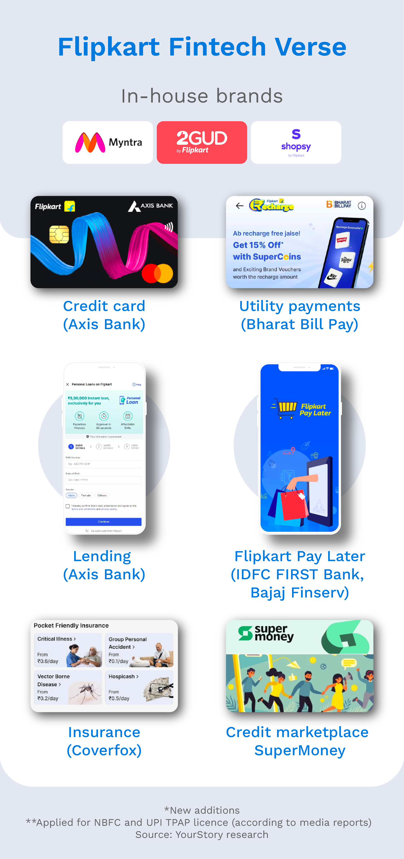 Flipkart gift card se account me paise kaise transfer kare 2023 | Flipkart  gift card to bank account - YouTube