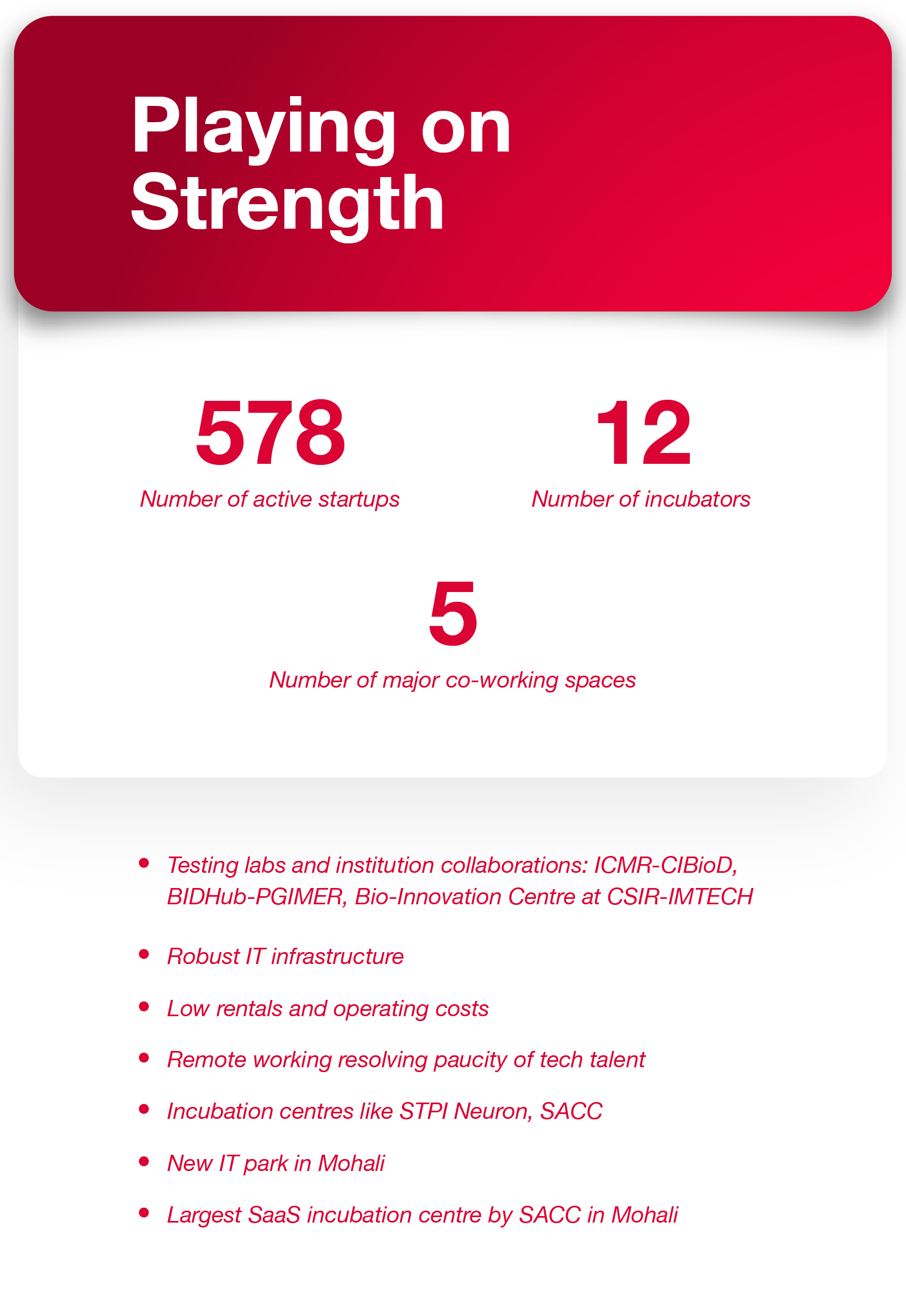 Chandigarh startup ecosystem