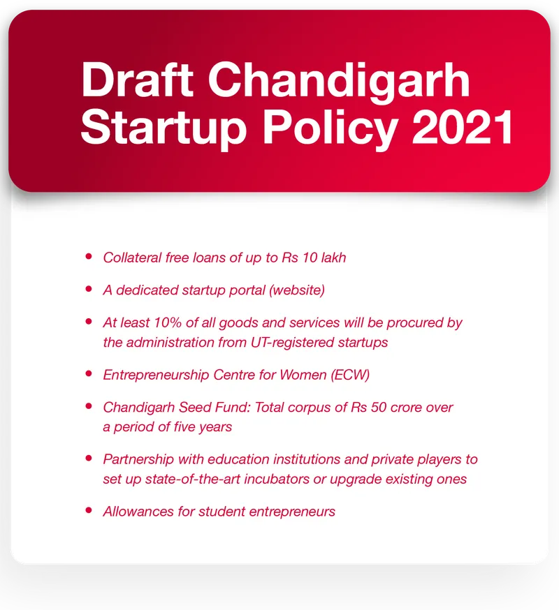 Chandigarh Startup Policy 2021
