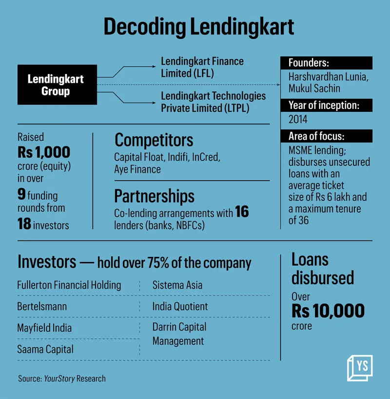 Harshvardhan Lunia, Co-founder CEO, Lendingkart