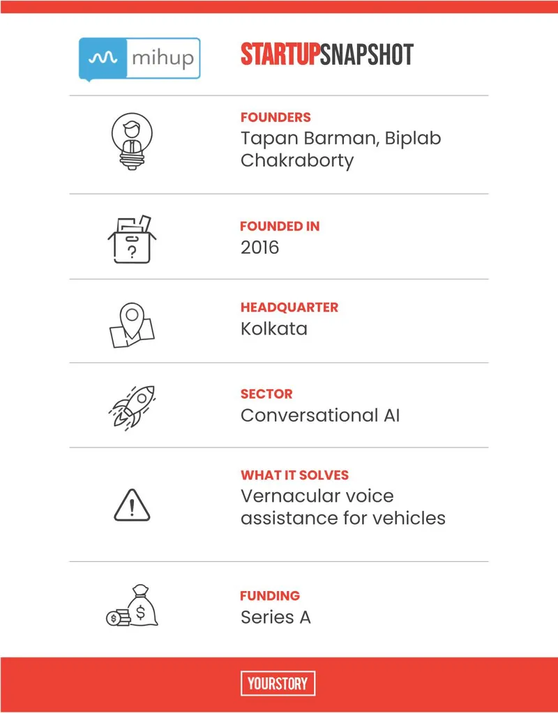 Conversational AI startup Mihup
