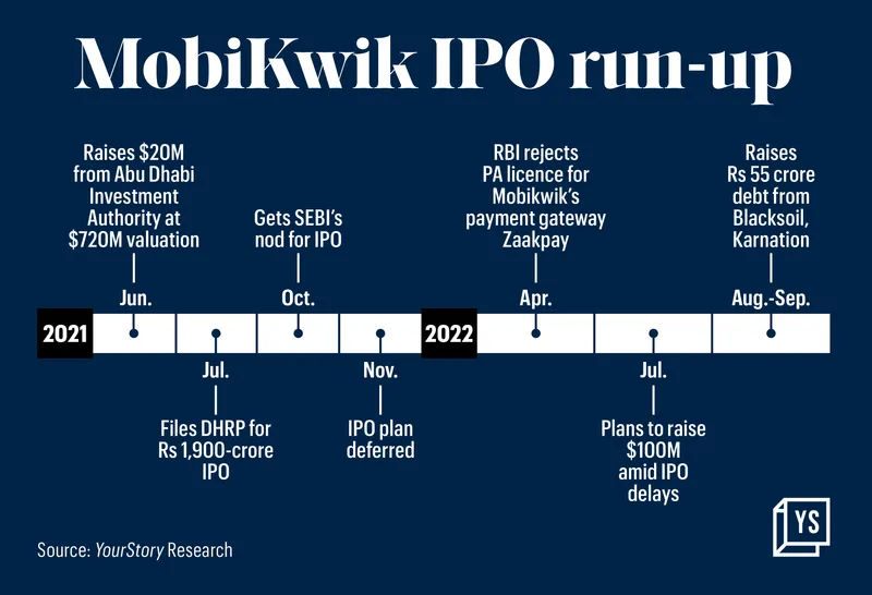 MobiKwik 