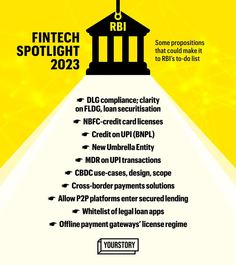 Fintech startups trends 2023