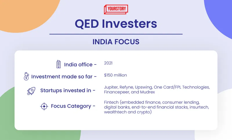 QED Investors